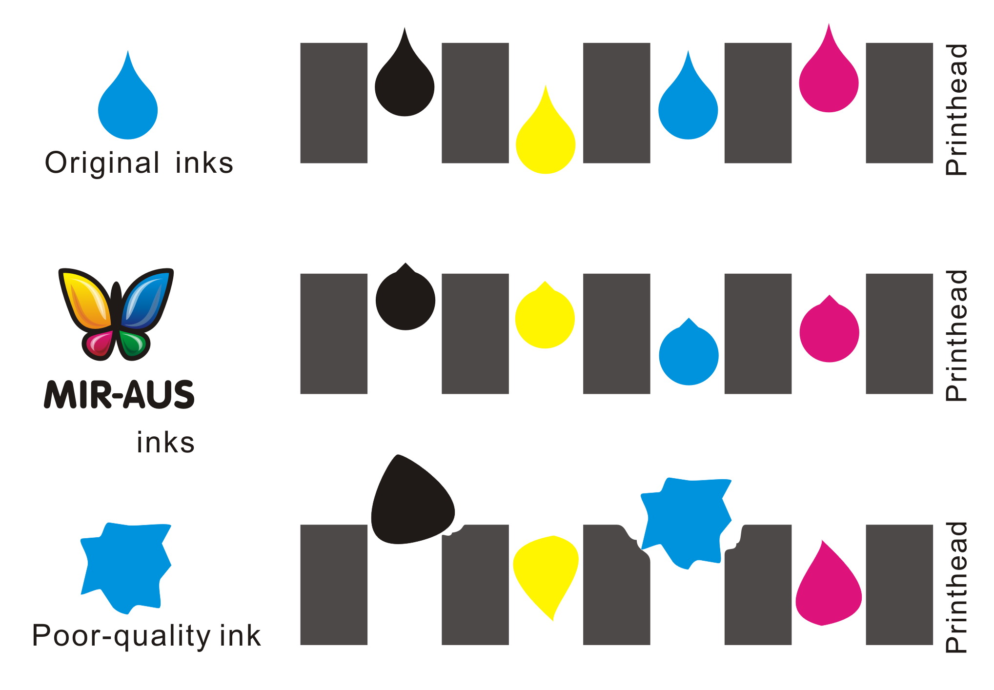 Original Inks Continuous Ink Supply Systems