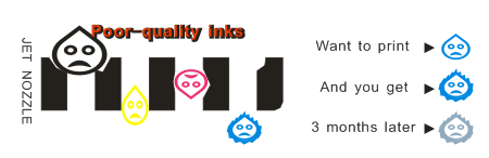 Continuous Ink Supply Systems